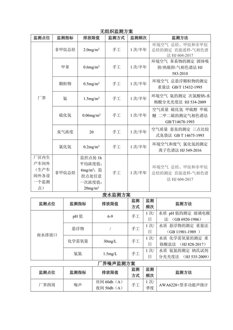 新鄉(xiāng)市三鑫科技有限公司自行監(jiān)測方案-3