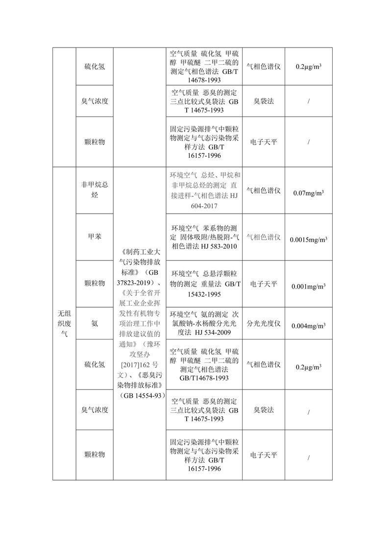 新鄉(xiāng)市三鑫科技有限公司自行監(jiān)測方案-7