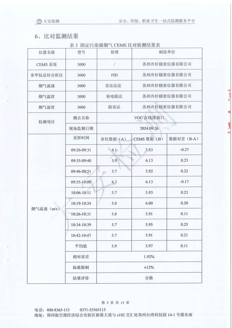 新鄉(xiāng)市三鑫科技有限公司-廢氣在線比對(duì)-06