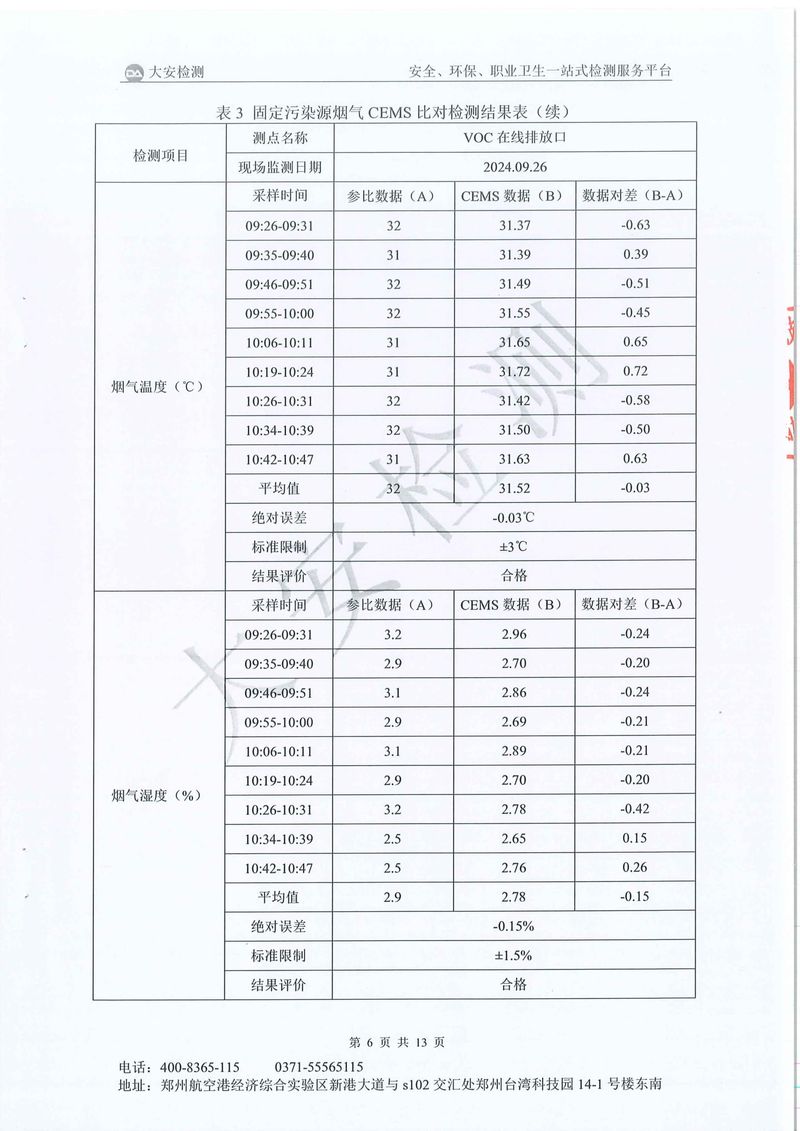 新鄉(xiāng)市三鑫科技有限公司-廢氣在線比對(duì)-07