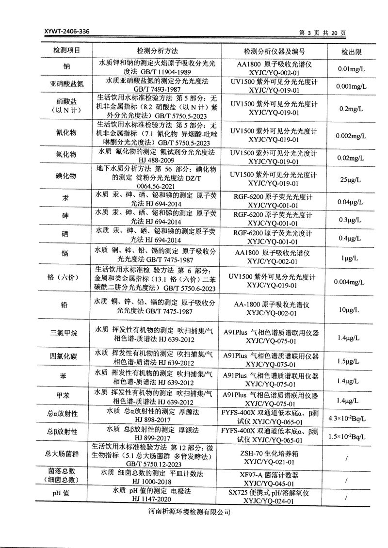 新鄉(xiāng)市三鑫科技有限公司土壤和地下水檢測報(bào)告-05