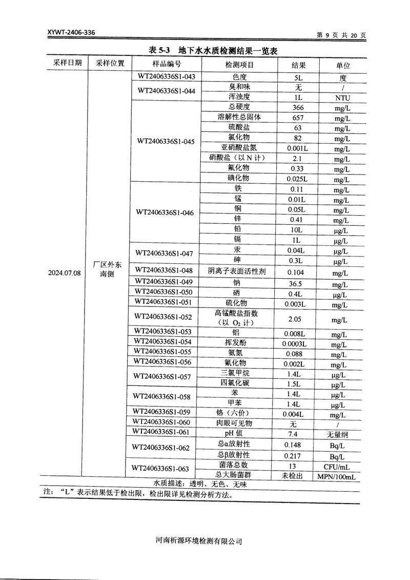 新鄉(xiāng)市三鑫科技有限公司土壤和地下水檢測報(bào)告-11